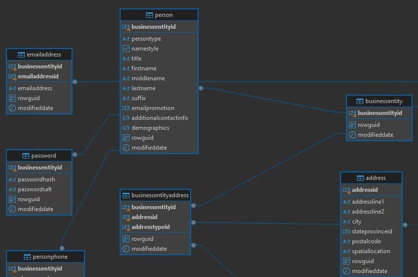 przykład przestrzennych baz danych